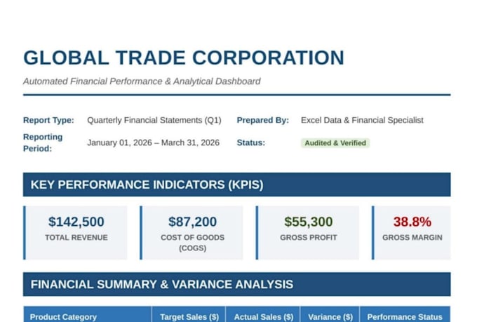 be your expert excel data analyst and financial reporter